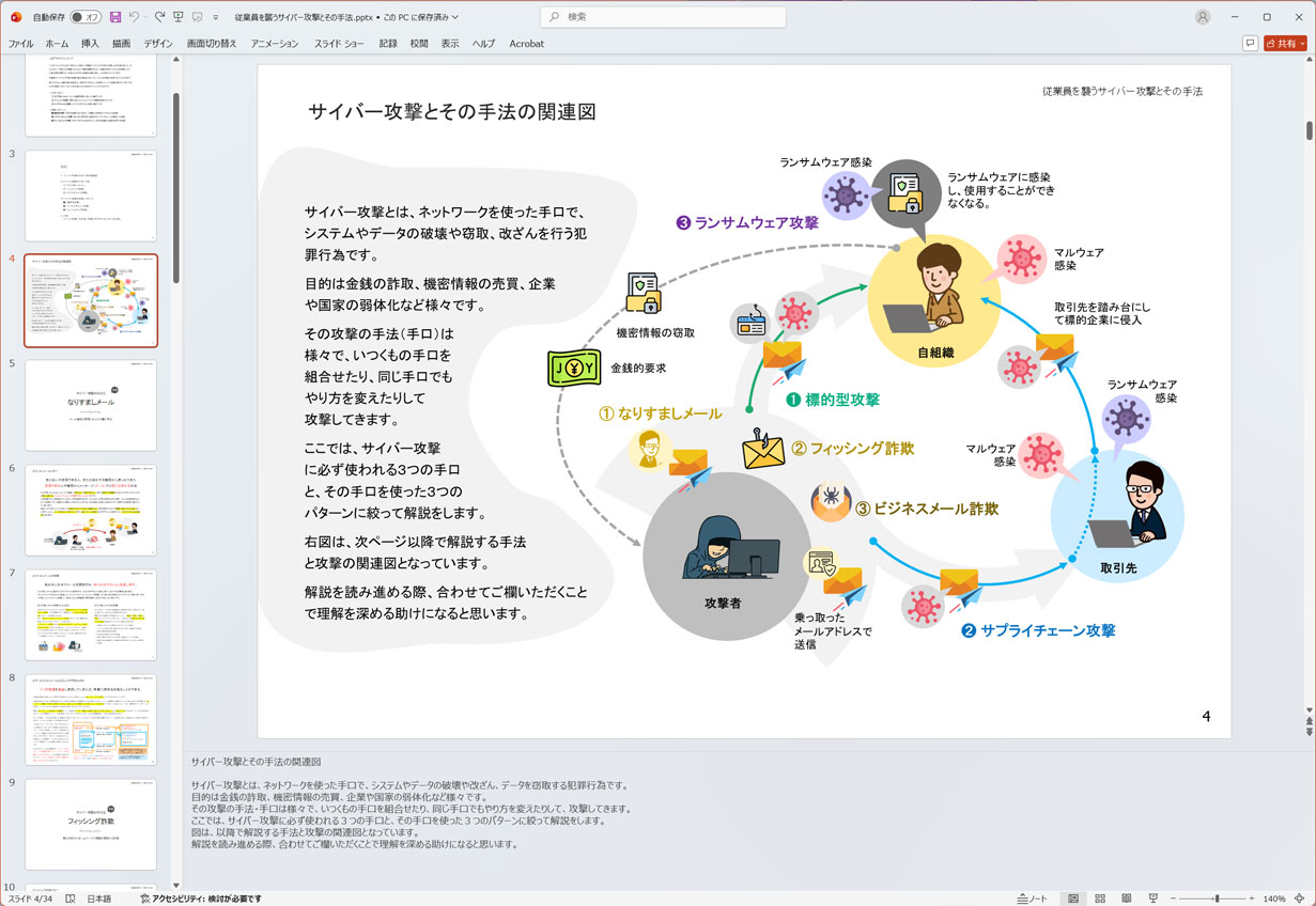従業員を襲うサイバー攻撃とその手法