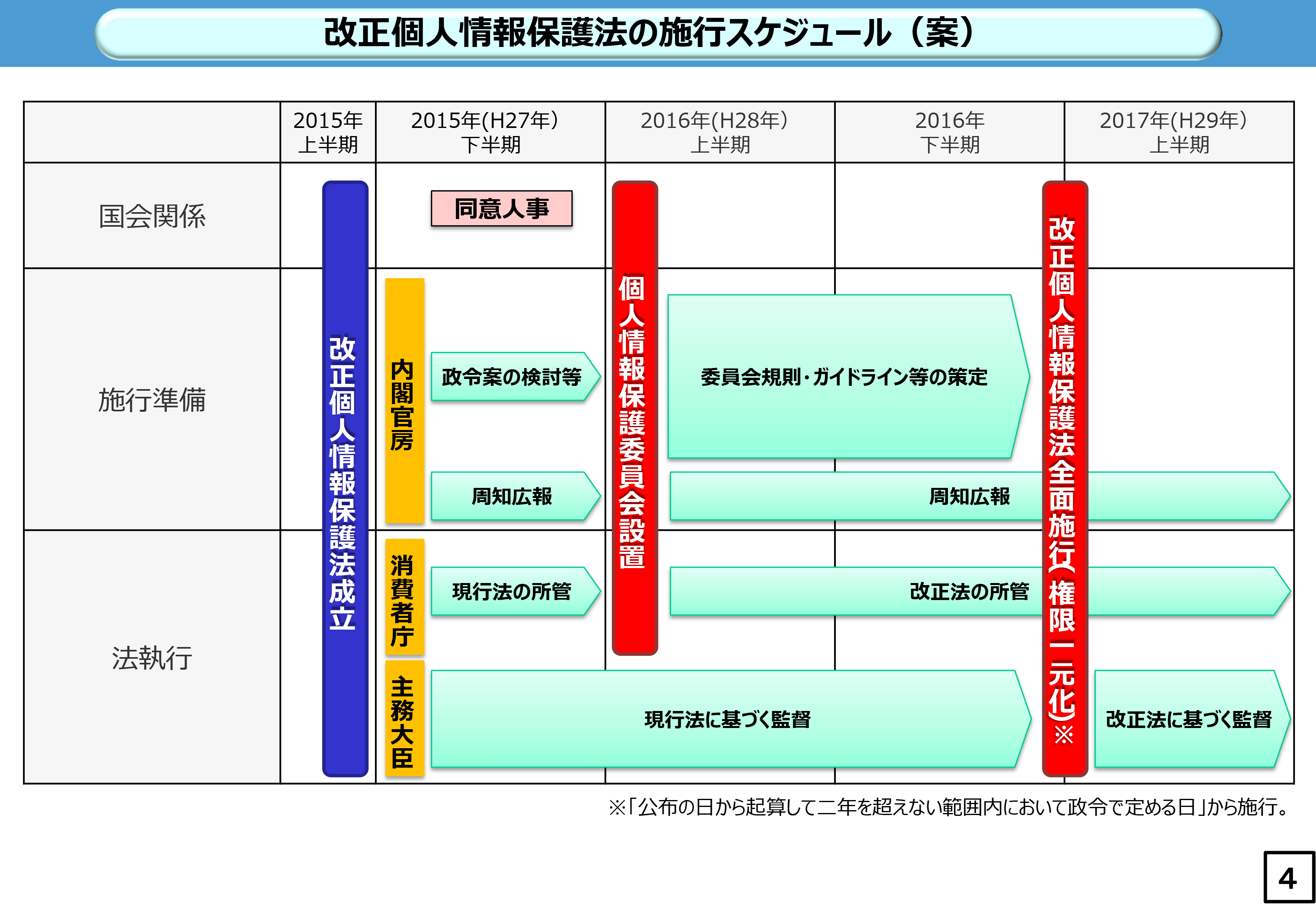 個人情報の保護に関する法律 及び 行政手続にお ける特定の個人を識別するための番号の利用等に 関する法律の一部を改正する法律案
