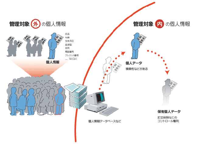 個人情報とは?