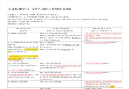 Pマーク必要書類一覧（46項目）｜JIS Q 15001文書化要求まとめ【PDF無料配布中】