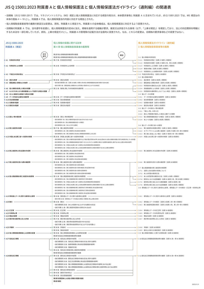 JISQ15001と個人情報保護法とガイドライン_2023