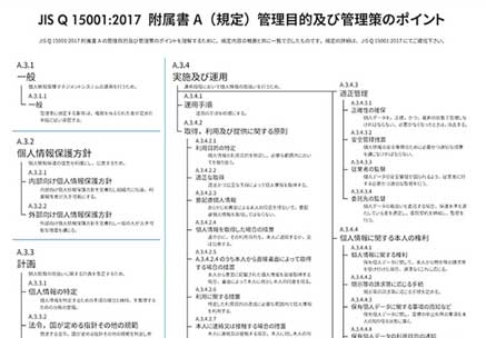 JIS Q 15001:2017附属書A（規定）管理目的及び管理策のポイント