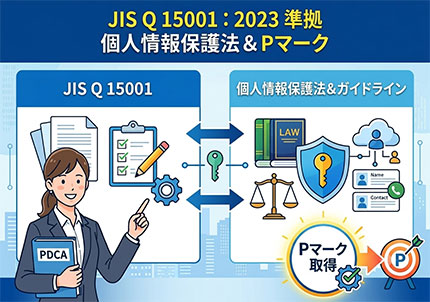 JIS Q 15001:2023と個人情報保護法・ガイドラインの対応関係をわかりやすく図解!Pマーク取得の第一歩