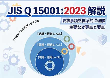 JIS Q 15001:2023 要求事項の体系図と3つのレベルのPDCAサイクル