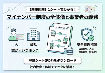 【図解】マイナンバー制度の仕組みと事業者の対応マニュアル｜安全管理措置と実務プロセス